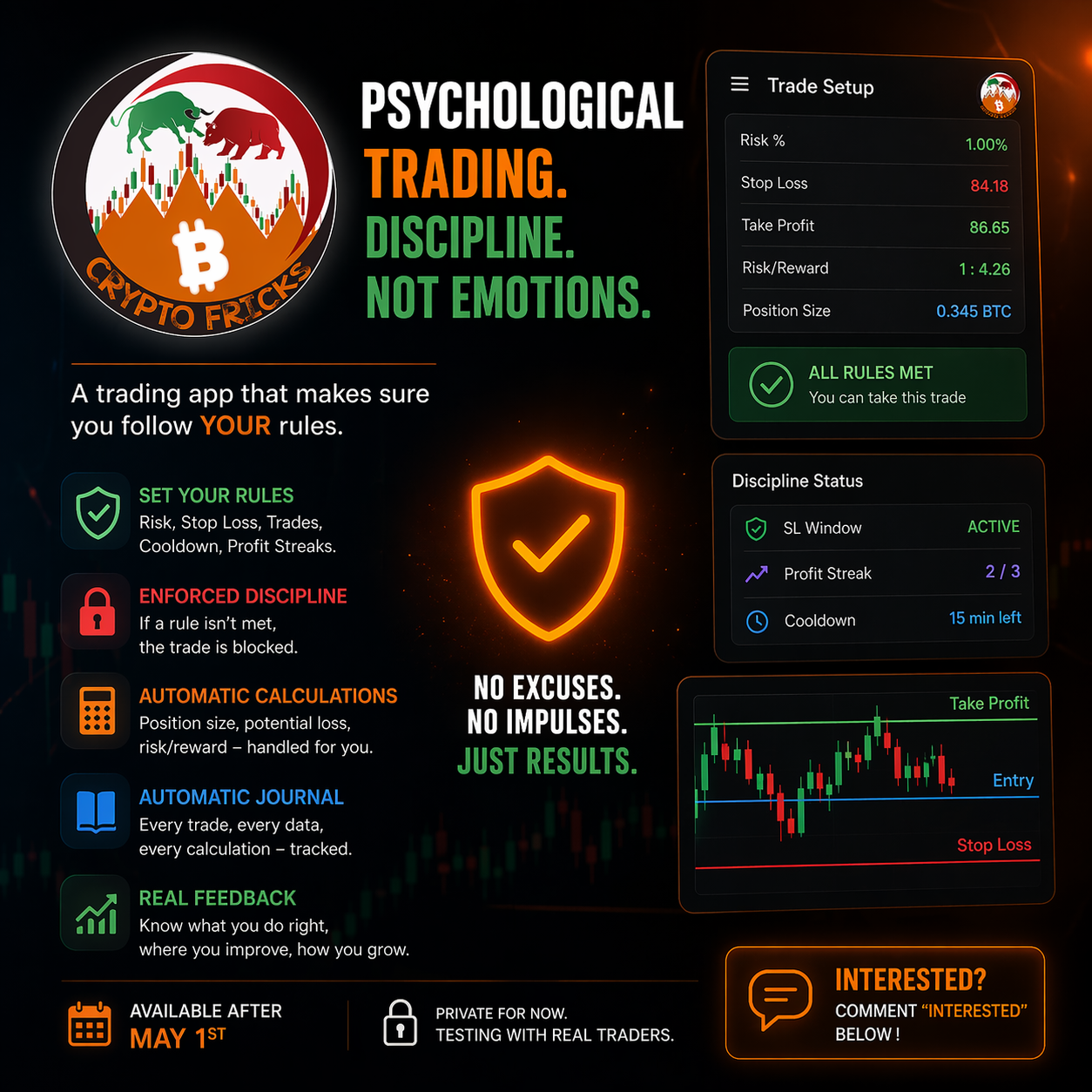 Psychological Trading App